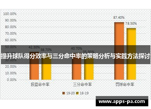 提升球队得分效率与三分命中率的策略分析与实践方法探讨