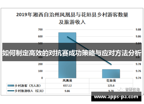如何制定高效的对抗赛成功策略与应对方法分析