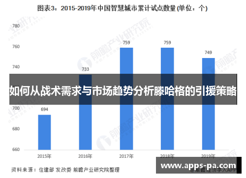 如何从战术需求与市场趋势分析滕哈格的引援策略