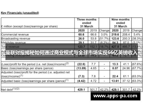 曼联财报揭秘如何通过商业模式与全球市场实现66亿英镑收入
