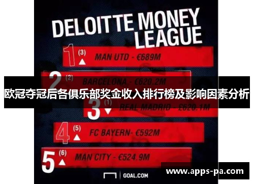 欧冠夺冠后各俱乐部奖金收入排行榜及影响因素分析