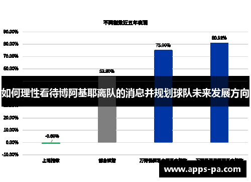 如何理性看待博阿基耶离队的消息并规划球队未来发展方向