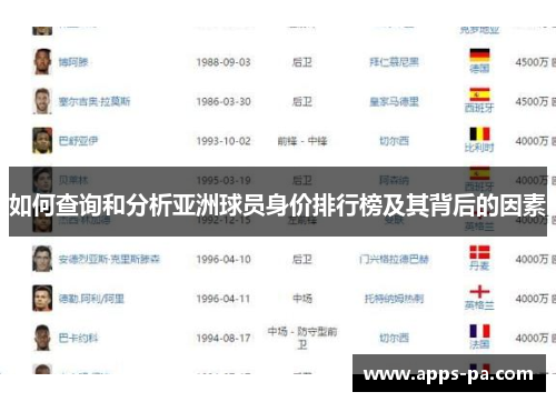 如何查询和分析亚洲球员身价排行榜及其背后的因素