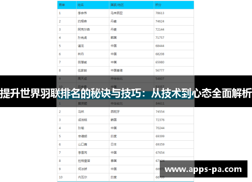 提升世界羽联排名的秘诀与技巧：从技术到心态全面解析