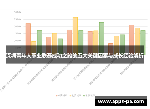 深圳青年人职业联赛成功之路的五大关键因素与成长经验解析