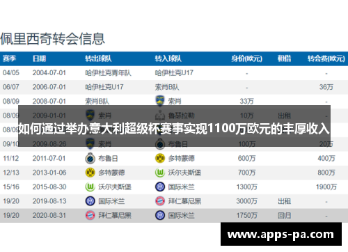 如何通过举办意大利超级杯赛事实现1100万欧元的丰厚收入
