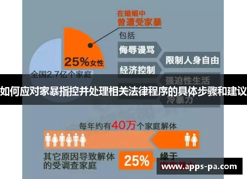 如何应对家暴指控并处理相关法律程序的具体步骤和建议