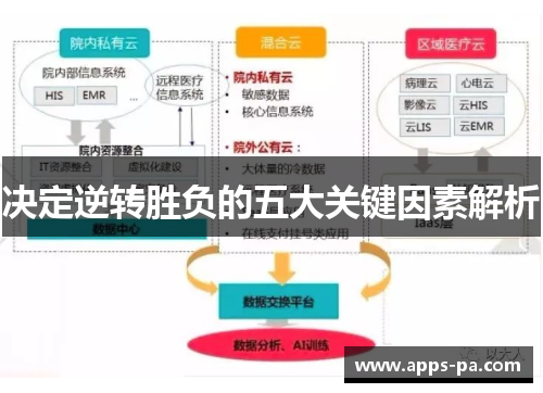 决定逆转胜负的五大关键因素解析