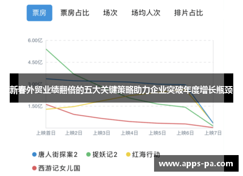 新春外贸业绩翻倍的五大关键策略助力企业突破年度增长瓶颈