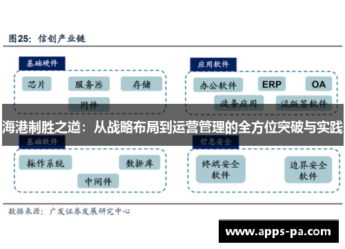 海港制胜之道：从战略布局到运营管理的全方位突破与实践