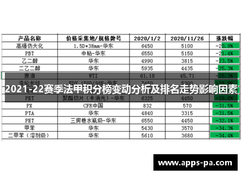 2021-22赛季法甲积分榜变动分析及排名走势影响因素