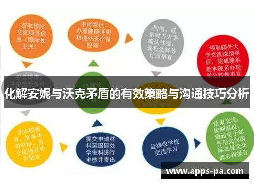 化解安妮与沃克矛盾的有效策略与沟通技巧分析