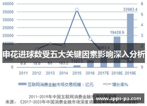 申花进球数受五大关键因素影响深入分析