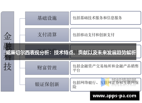 威廉切尔西表现分析：技术特点、贡献以及未来发展趋势解析
