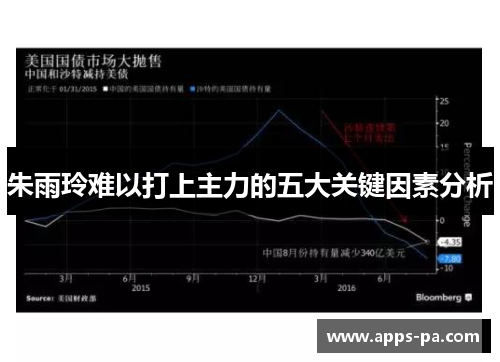 朱雨玲难以打上主力的五大关键因素分析