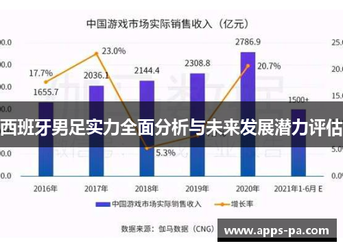 西班牙男足实力全面分析与未来发展潜力评估