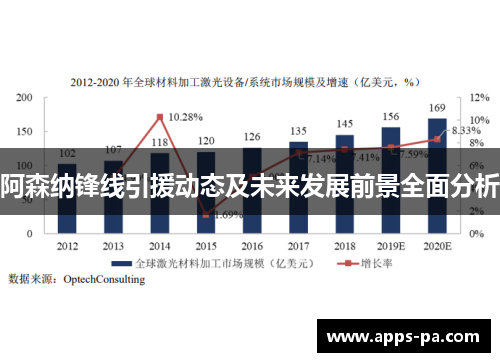 阿森纳锋线引援动态及未来发展前景全面分析