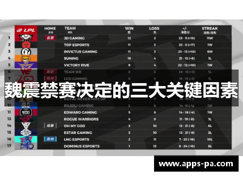 魏震禁赛决定的三大关键因素 魏震禁赛决定的三大关键因素