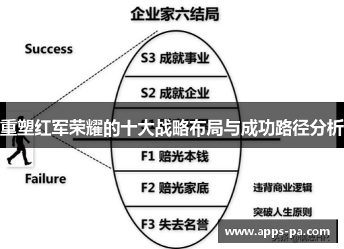 重塑红军荣耀的十大战略布局与成功路径分析 重塑红军荣耀的十大战略布局与成功路径分析