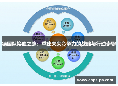 德国队换血之路:重建未来竞争力的战略与行动步骤 德国队换血之路:重建未来竞争力的战略与行动步骤