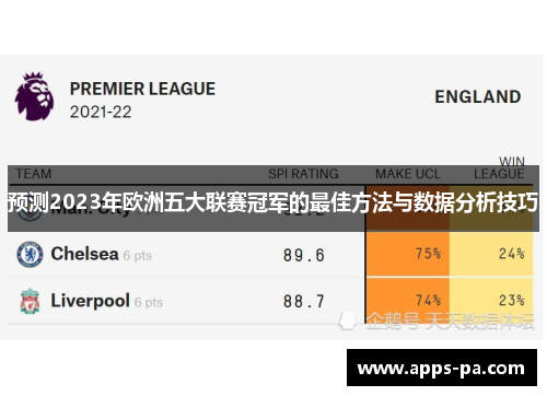 预测2023年欧洲五大联赛冠军的最佳方法与数据分析技巧