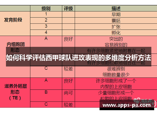 如何科学评估西甲球队进攻表现的多维度分析方法
