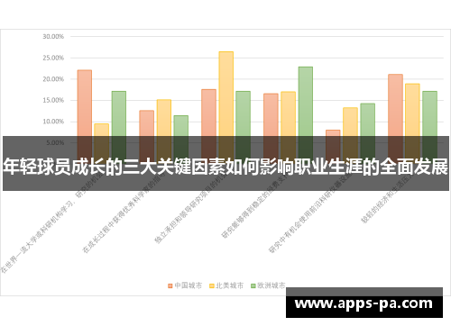 年轻球员成长的三大关键因素如何影响职业生涯的全面发展