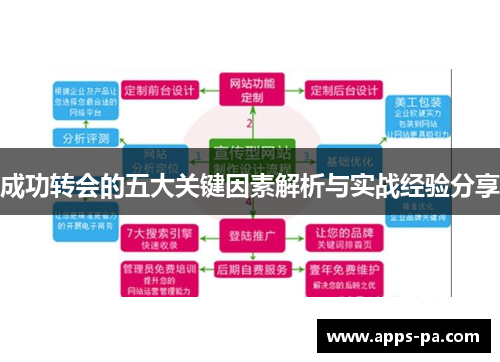 成功转会的五大关键因素解析与实战经验分享