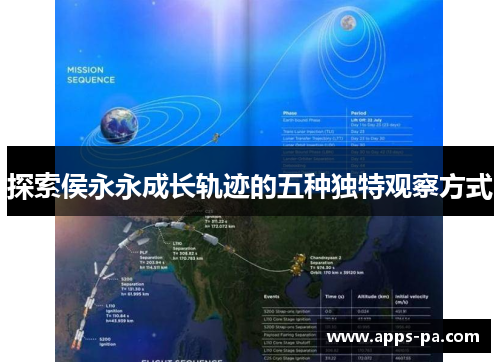 探索侯永永成长轨迹的五种独特观察方式 探索侯永永成长轨迹的五种独特观察方式