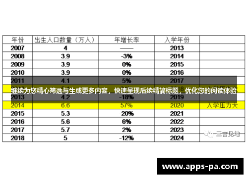 继续为您精心筛选与生成更多内容,快速呈现后续精简标题,优化您的阅读体验 继续为您精心筛选与生成更多内容,快速呈现后续精简标题,优化您的阅读体验
