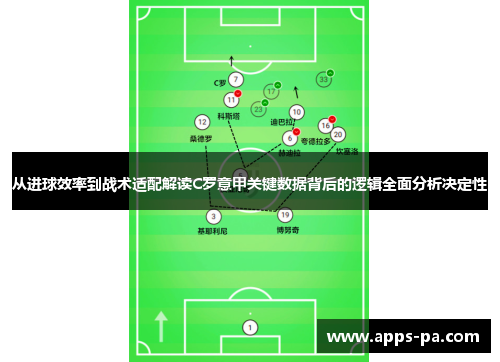 从进球效率到战术适配解读C罗意甲关键数据背后的逻辑全面分析决定性